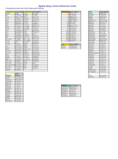 Spark Plug Cross Reference Chart - John DeereCHAMPION Deere AUTOLITE John NGK John