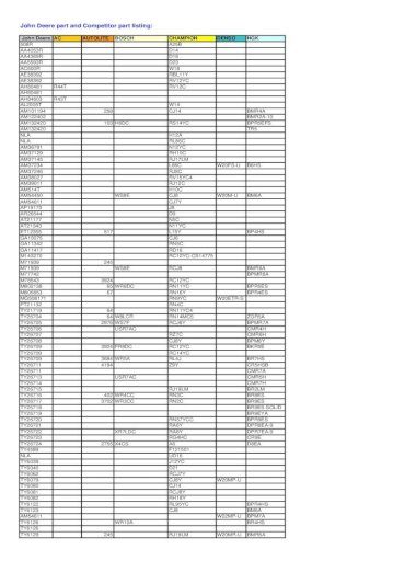 Spark Plug Reference Chart ??CHAMPION John DeereCHAMPION John Deere AUTOLITE Deere NGK
