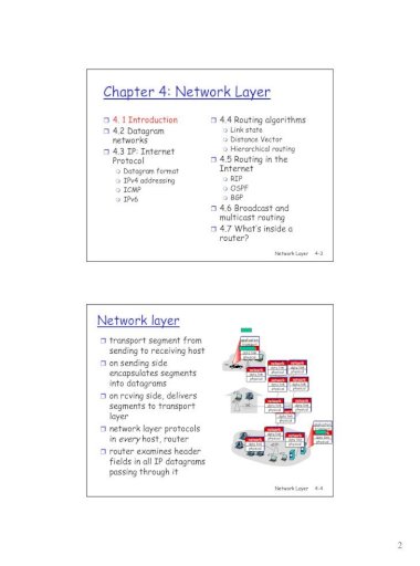 Network layers ppt