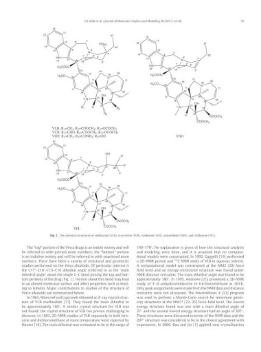 QM and QM/MD simulations of the Vinca alkaloids docked to