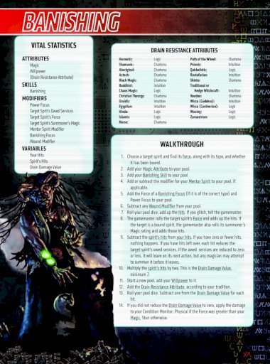 munching Blitz fjendtlighed Shadowrun 4E Runner's Toolkit Quick Reference Sheets