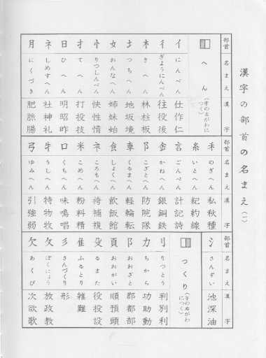 Hyakujirenshuutobari Notebook For Practising Of 1000 Kanji