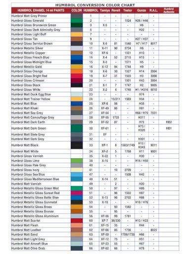 Humbrol Conversion Color Chart E Enamel 14 Ml Paints Tamiya Revell Testor Ze R A L Authentic - Humbrol Paint Colors