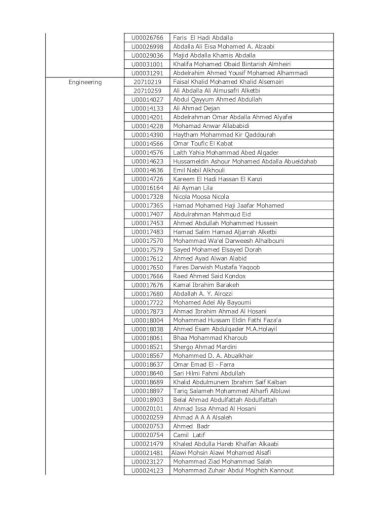 Списак имена дипломаца 2013 јесени семестар хортикултура бивелл