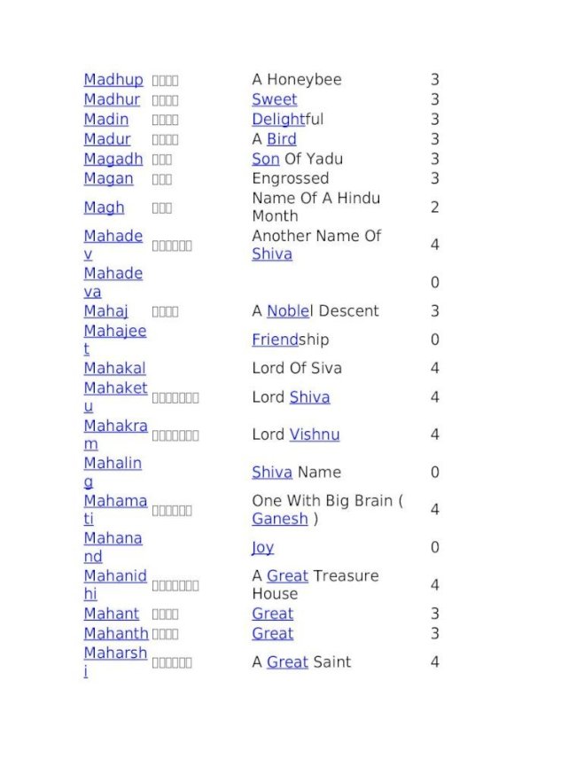 murugan tamil boy names