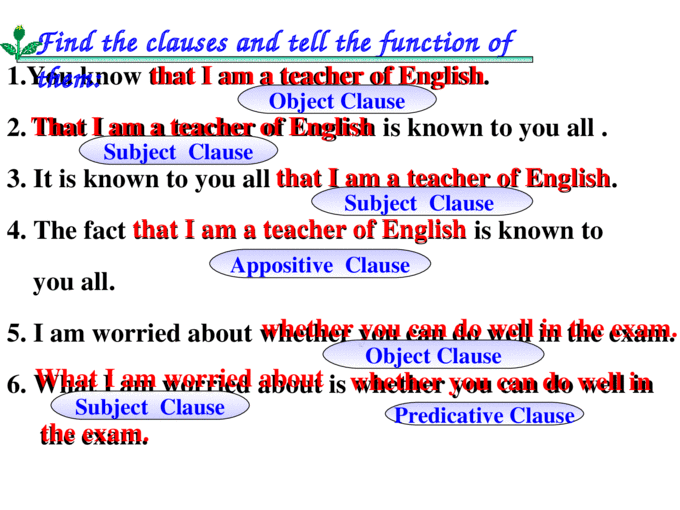 Noun Clauses Subject Object Predicative Appositive Clause