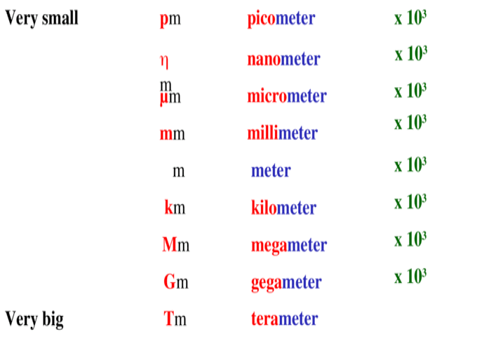 10-metric-conversions-and-unit-analysis-pmpm-m-m-m-m-m-m-kmkm-tmtm-mmmm-gmgm-x-10-3-picometer