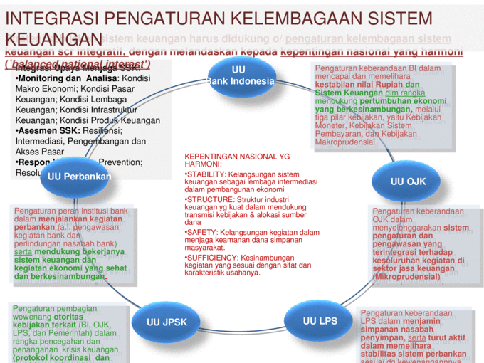 Materi Sistem Keuangan Indonesia