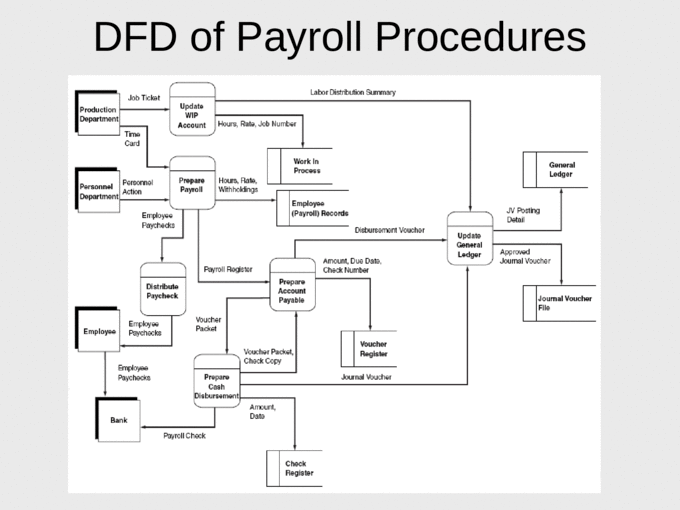 Chapter 2 thesis payroll system